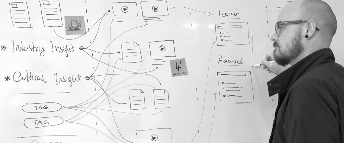 User journey mapping for website sitemap development